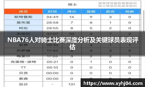 NBA76人对骑士比赛深度分析及关键球员表现评估